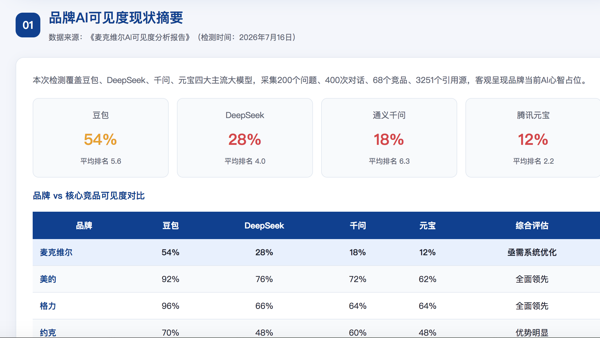 普洱geo分析报告